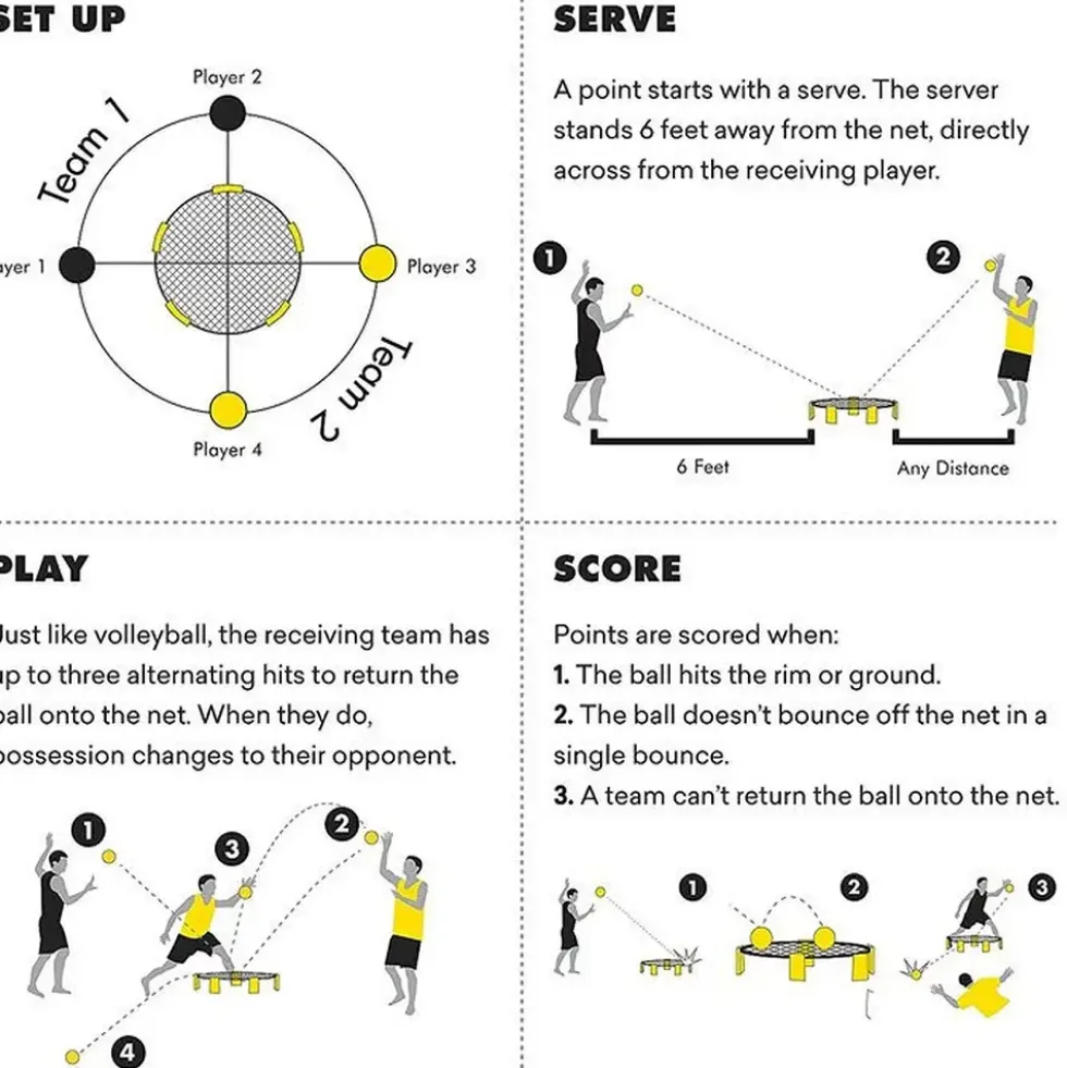 Spikeball Set PRO